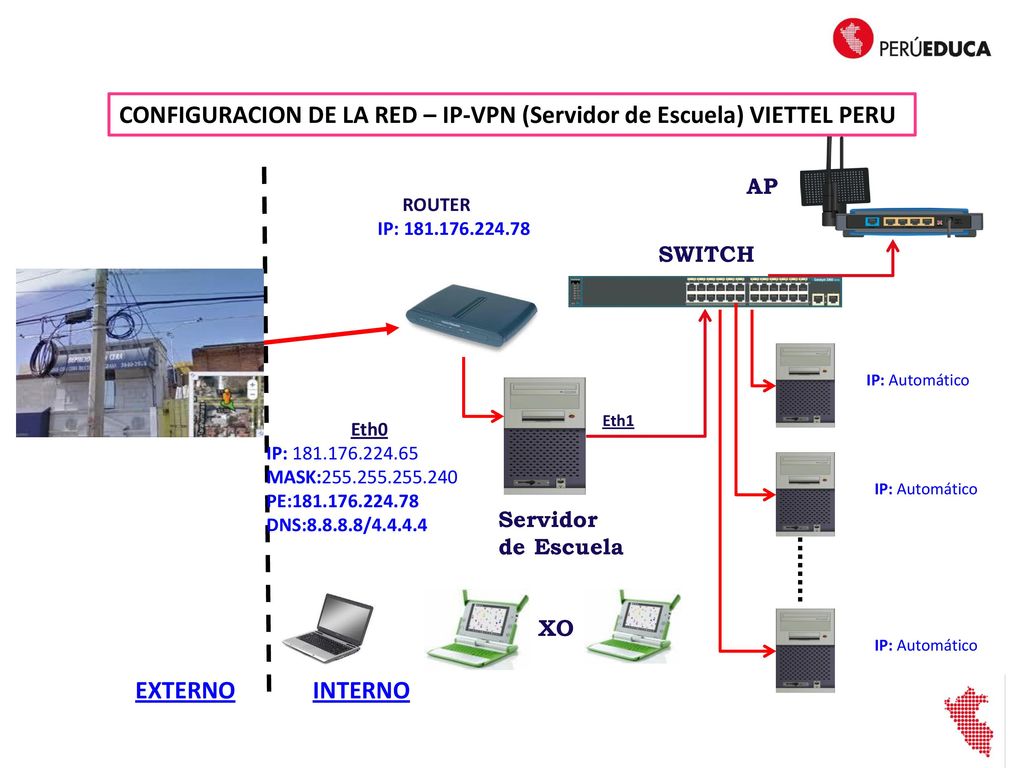 CONFIGURACION DE LA RED – IP-VPN (Servidor de Escuela) VIETTEL PERU