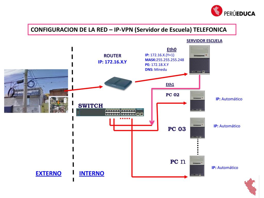 CONFIGURACION DE LA RED – IP-VPN (Servidor de Escuela) TELEFONICA