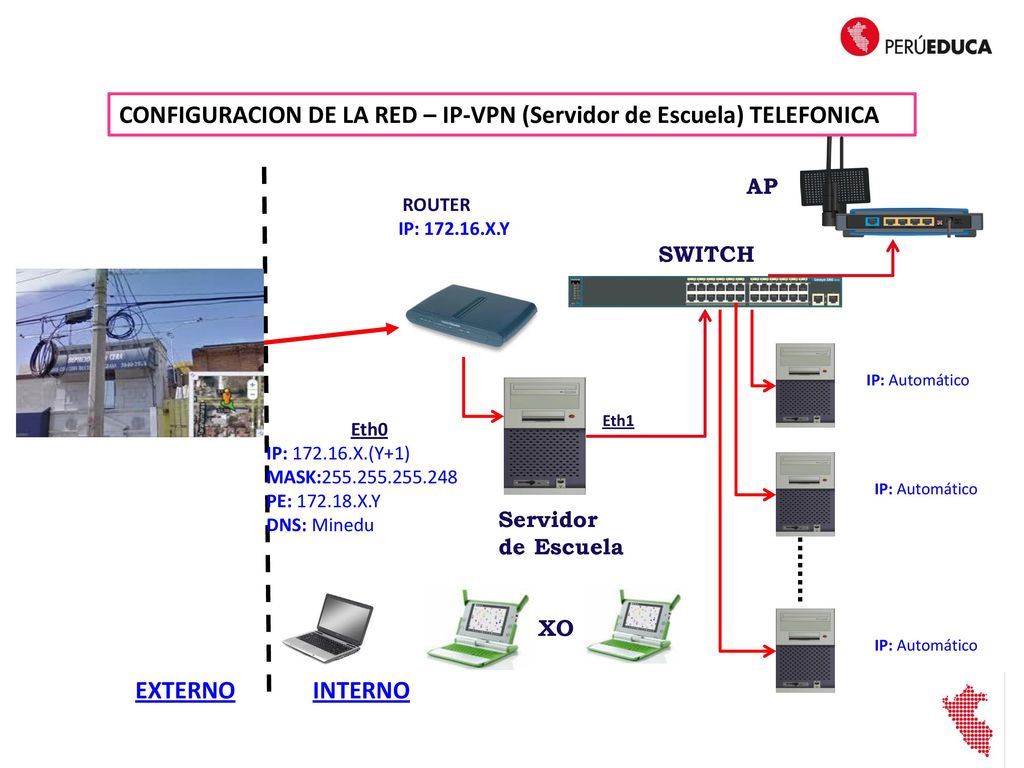 CONFIGURACION DE LA RED – IP-VPN (Servidor de Escuela) TELEFONICA