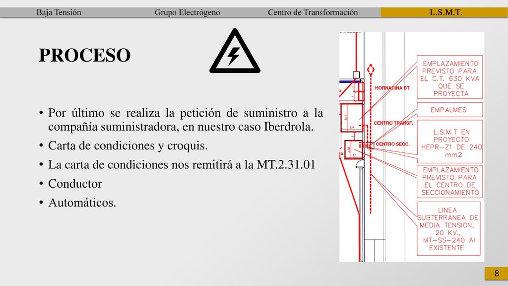 PROCESO Por último se realiza la petición de suministro a la compañía suministradora, en nuestro caso Iberdrola.