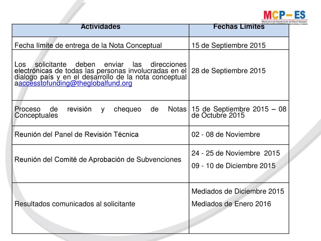 Actividades Fechas Limites. Fecha límite de entrega de la Nota Conceptual. 15 de Septiembre