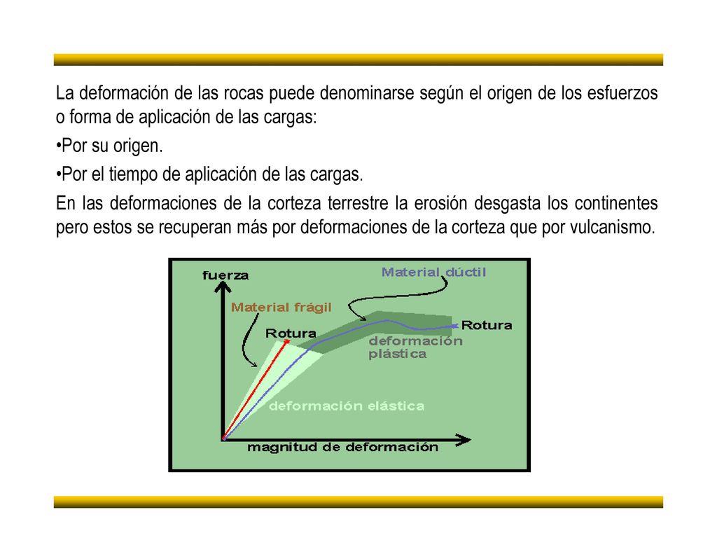 La deformación de las rocas puede denominarse según el origen de los esfuerzos o forma de aplicación de las cargas: