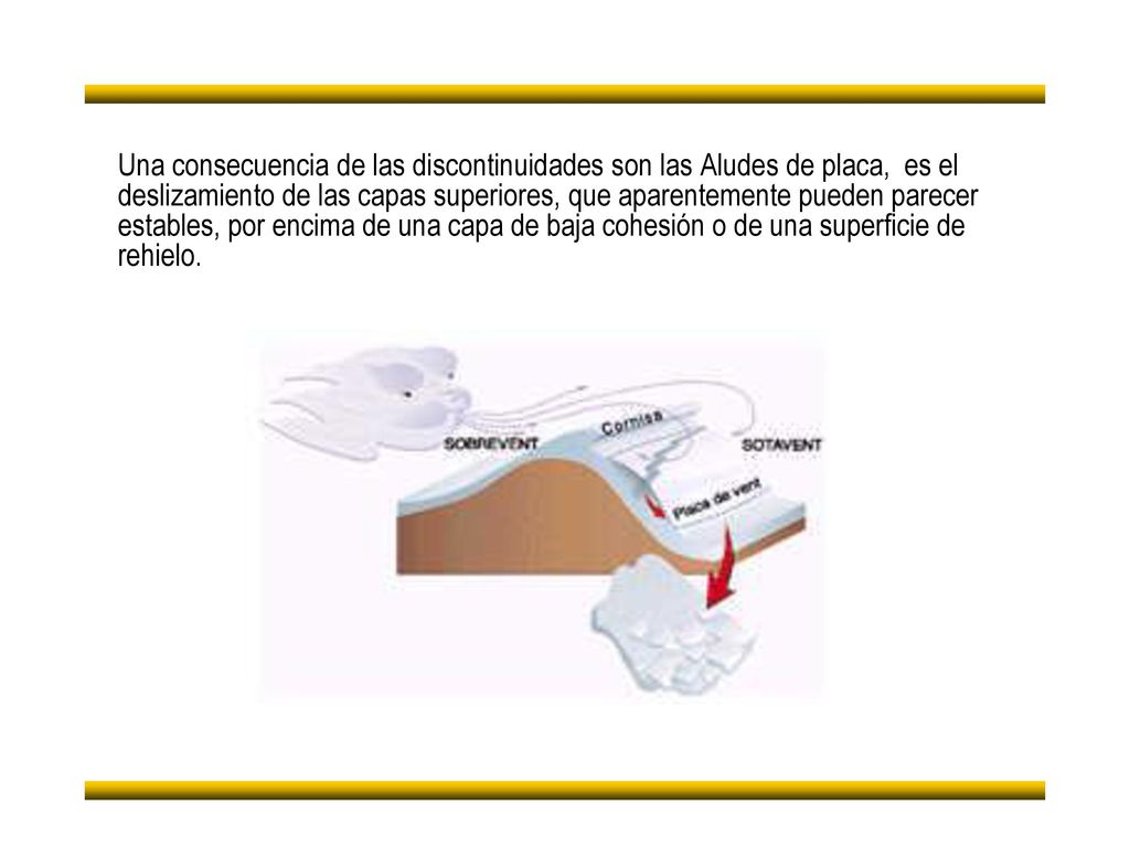 Una consecuencia de las discontinuidades son las Aludes de placa, es el deslizamiento de las capas superiores, que aparentemente pueden parecer estables, por encima de una capa de baja cohesión o de una superficie de rehielo.