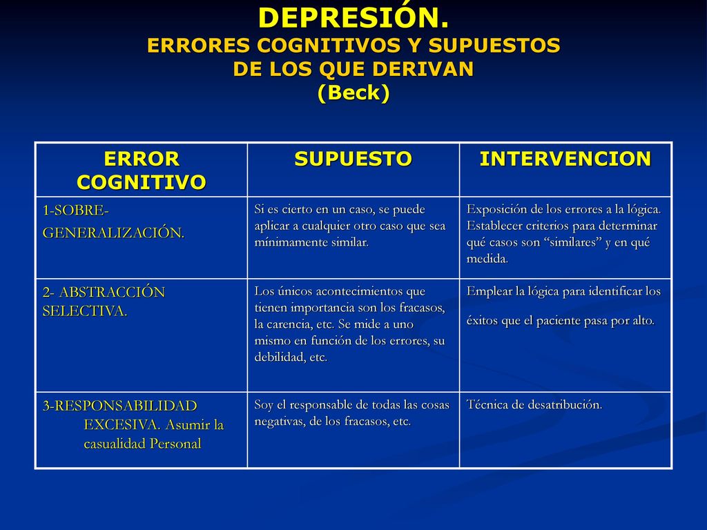 DEPRESIÓN. ERRORES COGNITIVOS Y SUPUESTOS DE LOS QUE DERIVAN (Beck)