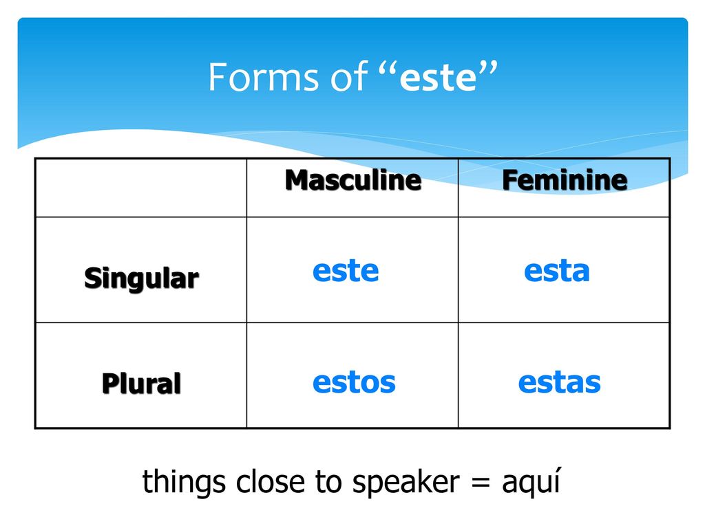 Forms of este este esta estos estas things close to speaker = aquí