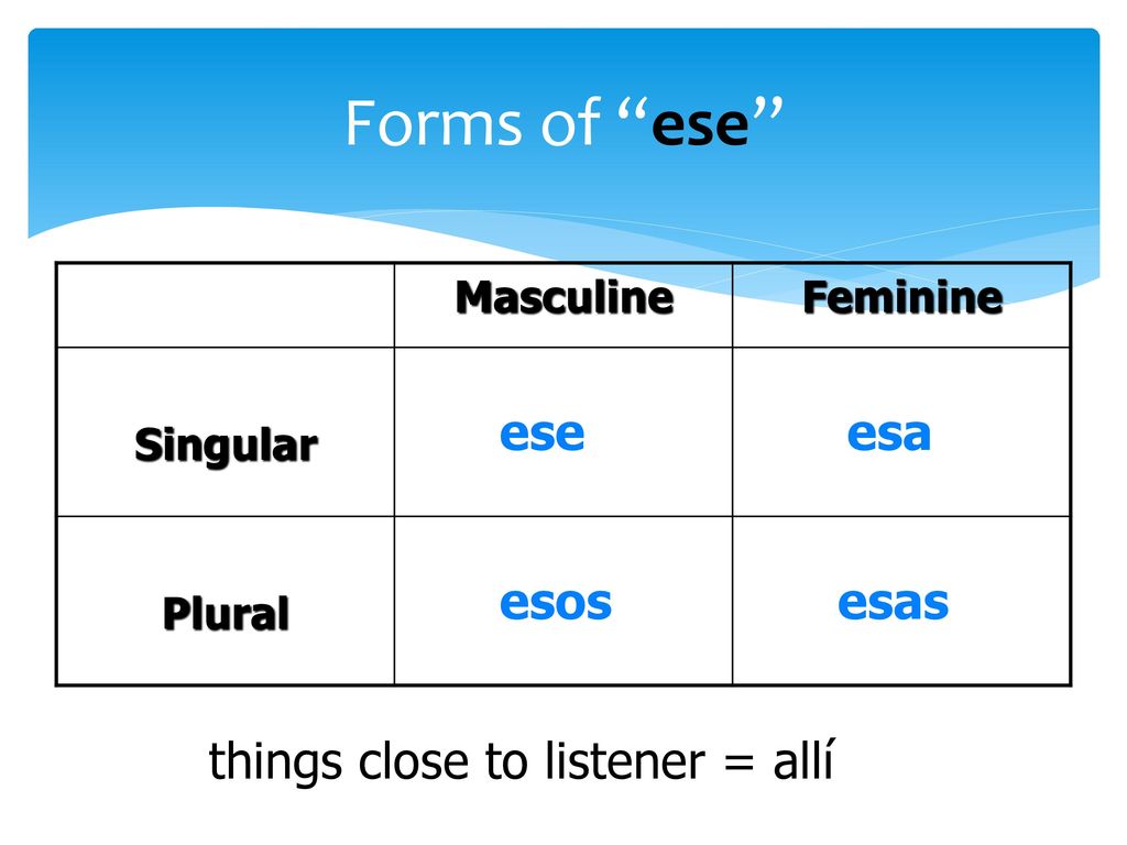 Forms of ese ese esa esos esas things close to listener = allí