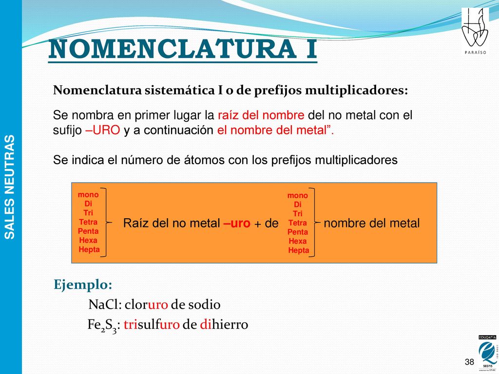 Raíz del no metal –uro + de nombre del metal