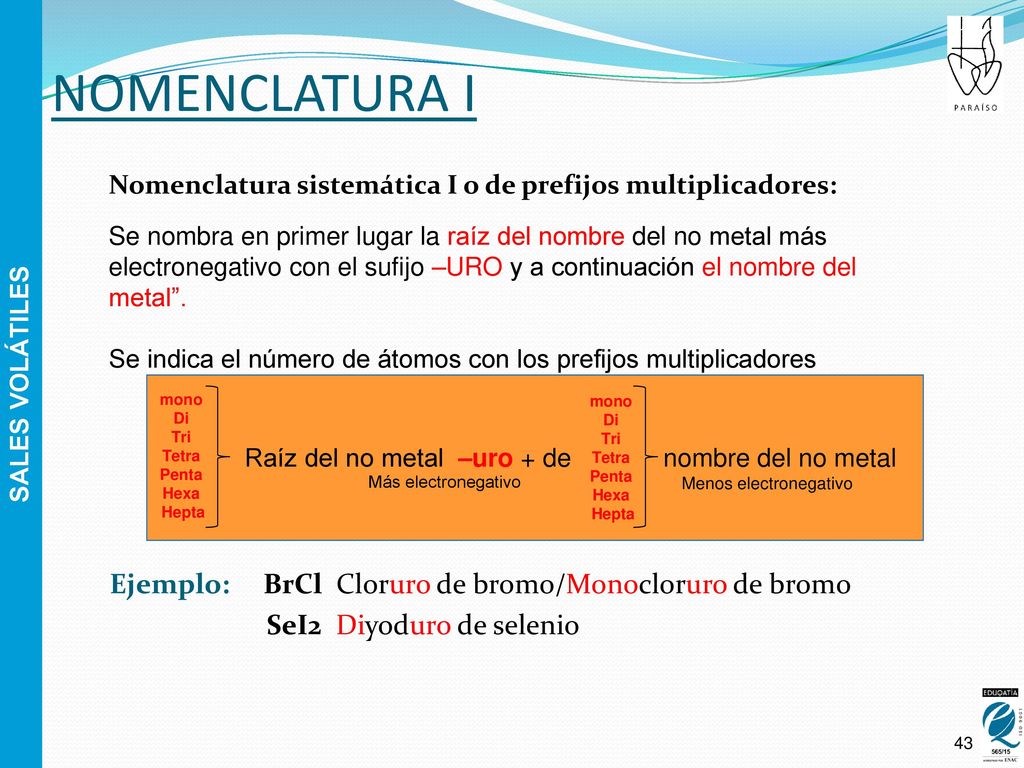 NOMENCLATURA I Nomenclatura sistemática I o de prefijos multiplicadores: