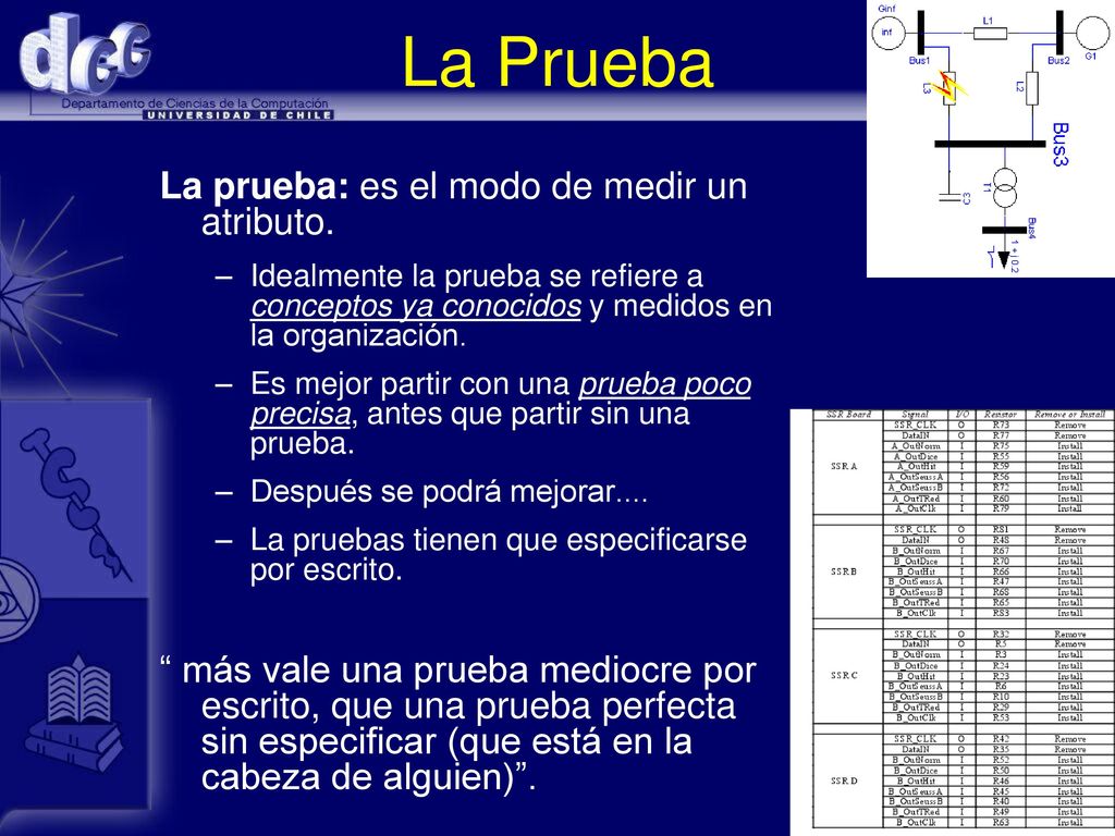 La Prueba La prueba: es el modo de medir un atributo.