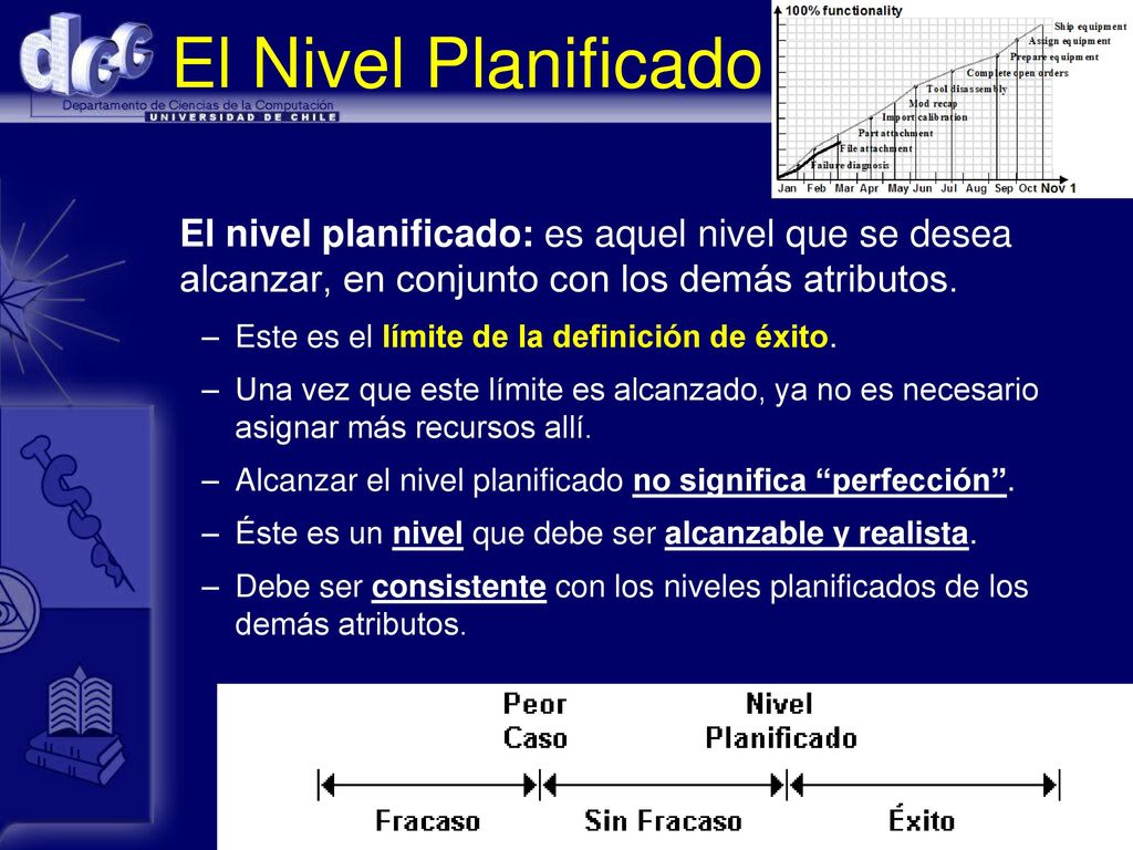 El Nivel Planificado El nivel planificado: es aquel nivel que se desea alcanzar, en conjunto con los demás atributos.
