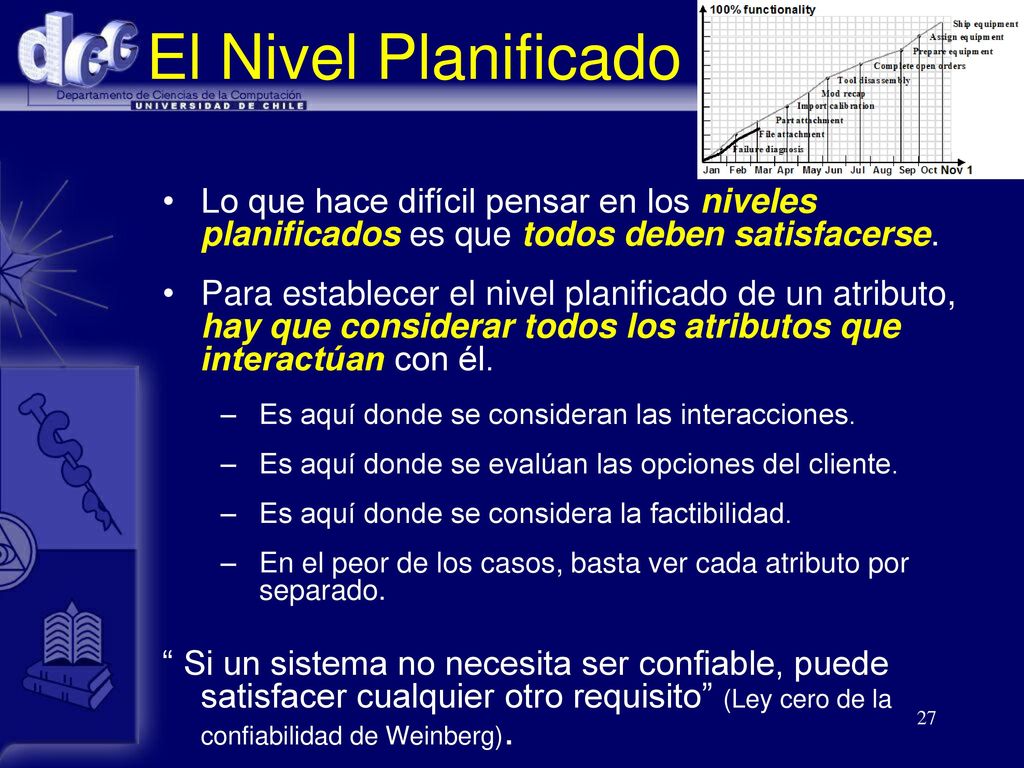 El Nivel Planificado Lo que hace difícil pensar en los niveles planificados es que todos deben satisfacerse.
