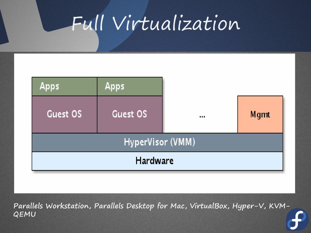 Full Virtualization Parallels Workstation, Parallels Desktop for Mac, VirtualBox, Hyper-V, KVM-QEMU