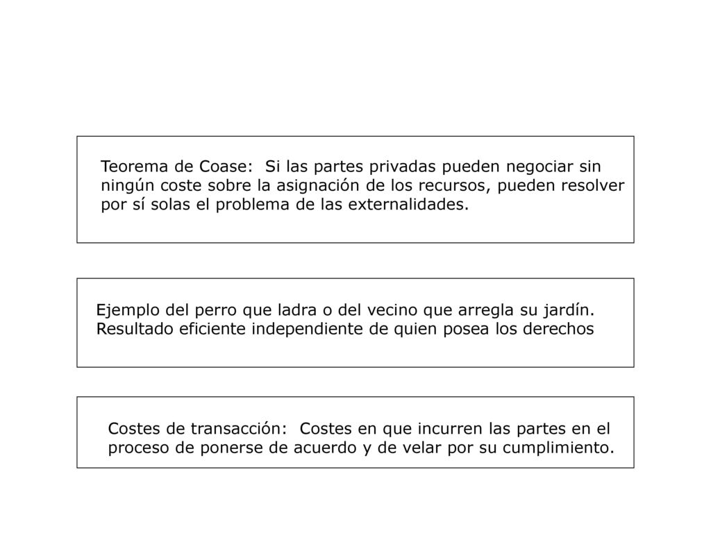 Teorema de Coase: Si las partes privadas pueden negociar sin