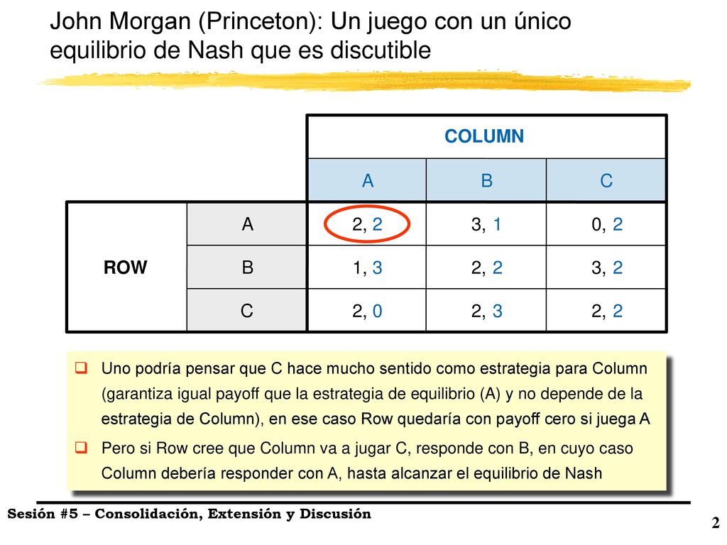 John Morgan (Princeton): Un juego con un único equilibrio de Nash que es discutible