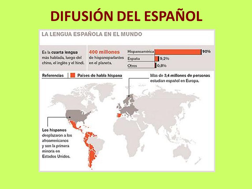 DIFUSIÓN DEL ESPAÑOL