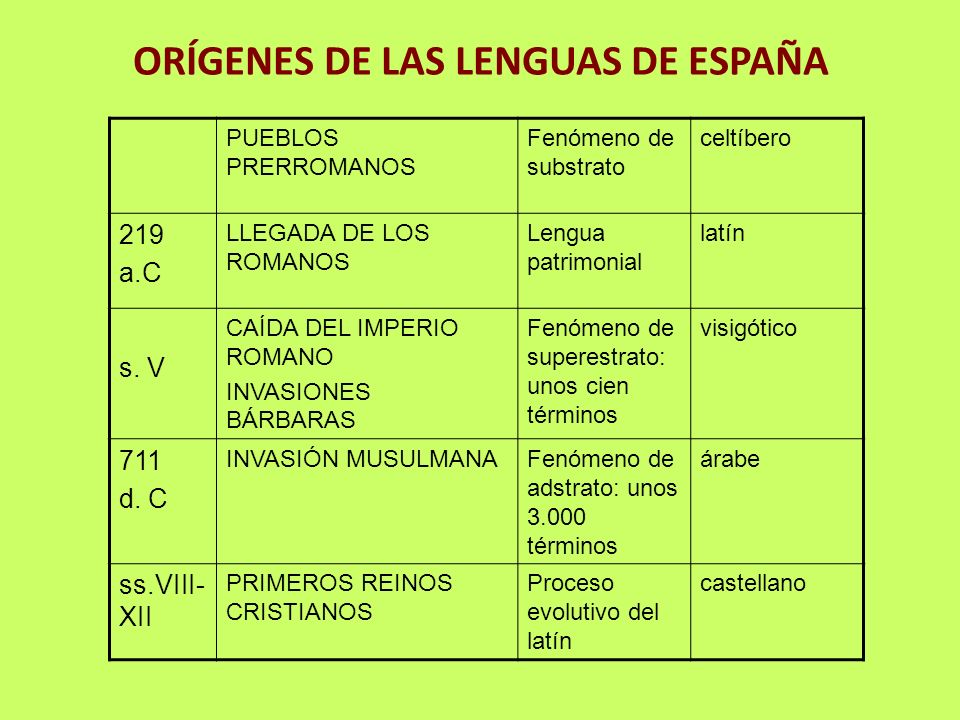ORÍGENES DE LAS LENGUAS DE ESPAÑA