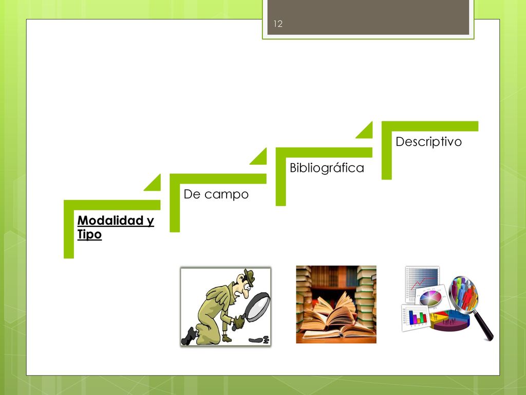 Modalidad y Tipo De campo Bibliográfica Descriptivo