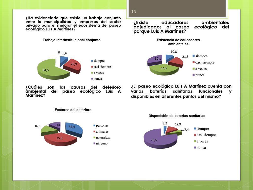 ¿Ha evidenciado que existe un trabajo conjunto entre la municipalidad y empresas del sector privado para el mejorar el ecosistema del paseo ecológico Luis A Martínez