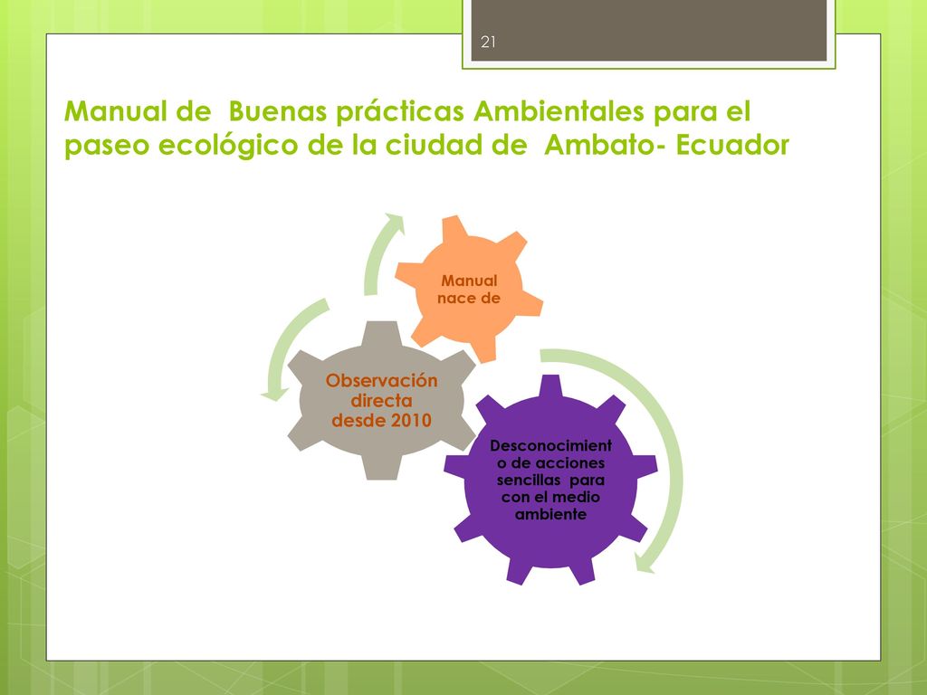 Manual de Buenas prácticas Ambientales para el paseo ecológico de la ciudad de Ambato- Ecuador