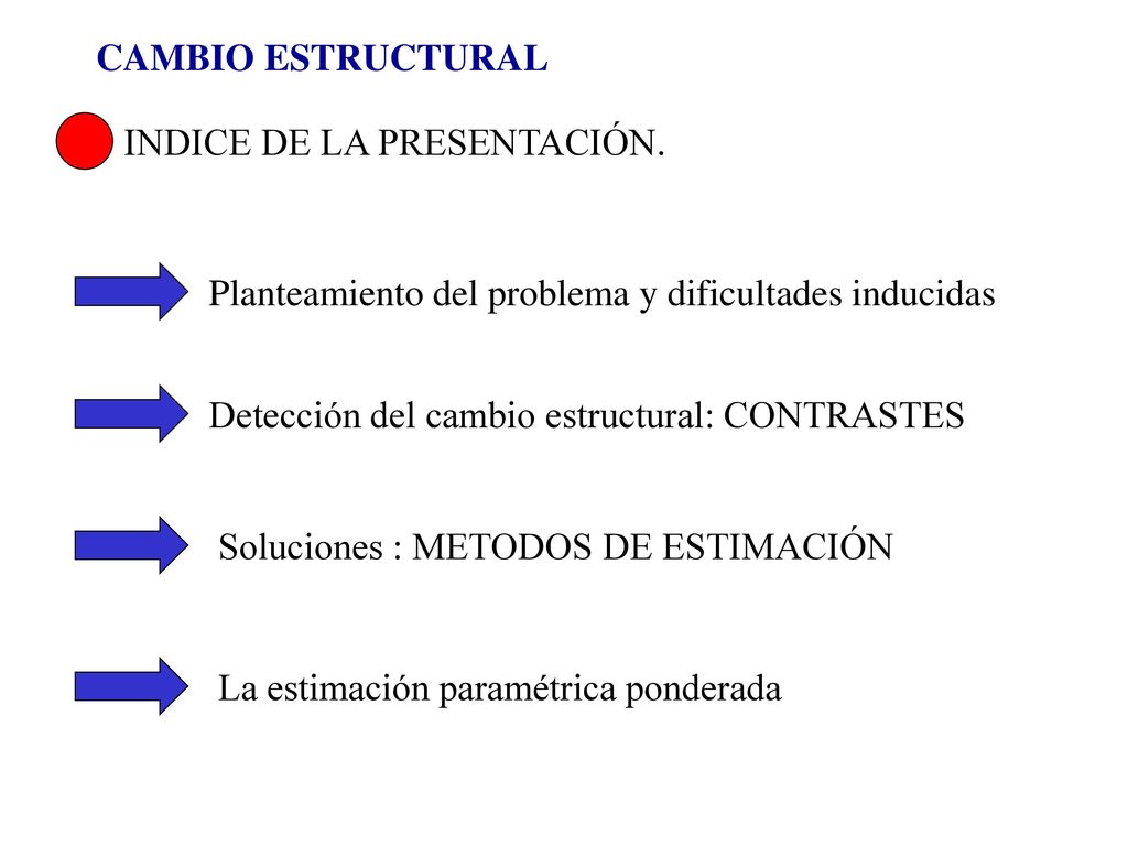 CAMBIO ESTRUCTURAL INDICE DE LA PRESENTACIÓN. Planteamiento del problema y dificultades inducidas.