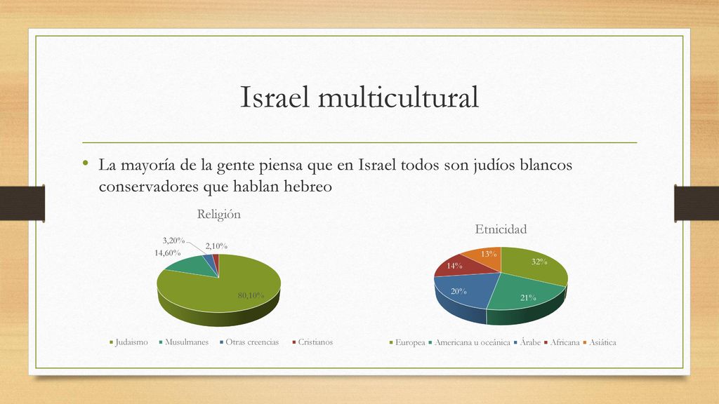 Israel multicultural La mayoría de la gente piensa que en Israel todos son judíos blancos conservadores que hablan hebreo.