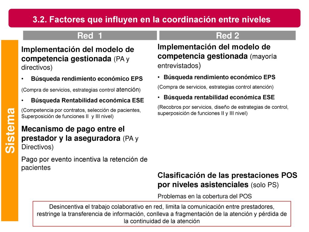 3.2. Factores que influyen en la coordinación entre niveles