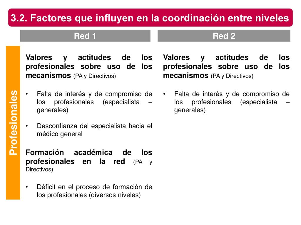 3.2. Factores que influyen en la coordinación entre niveles