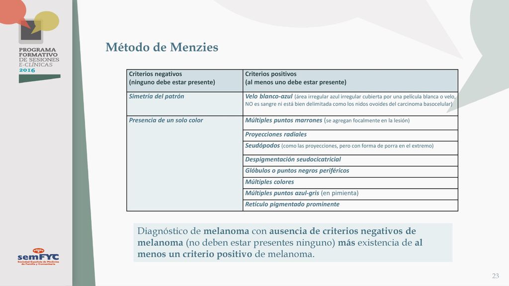 Método de Menzies Criterios negativos. (ninguno debe estar presente) Criterios positivos. (al menos uno debe estar presente)