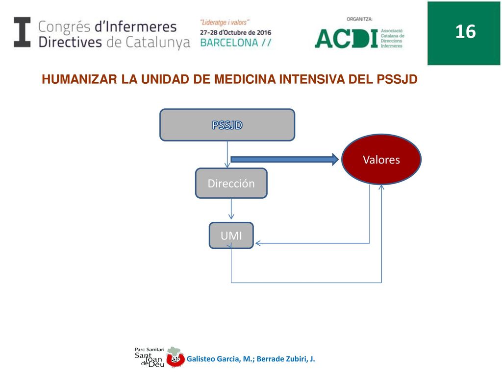 Galisteo Garcia, M.; Berrade Zubiri, J.
