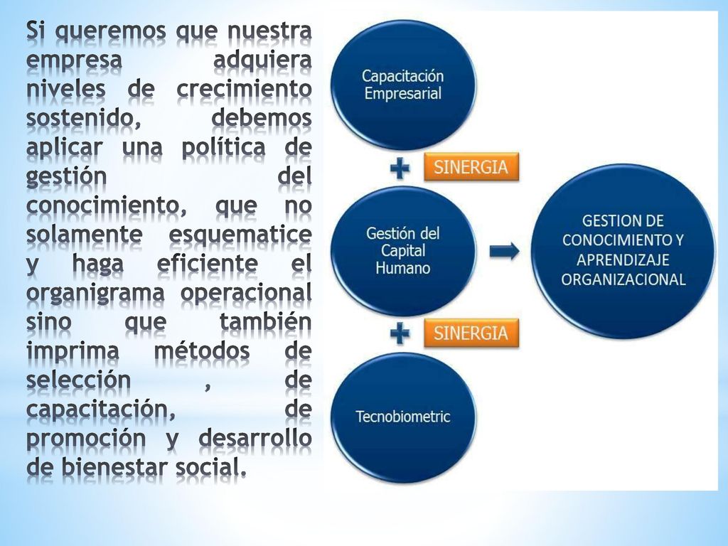Si queremos que nuestra empresa adquiera niveles de crecimiento sostenido, debemos aplicar una política de gestión del conocimiento, que no solamente esquematice y haga eficiente el organigrama operacional sino que también imprima métodos de selección , de capacitación, de promoción y desarrollo de bienestar social.