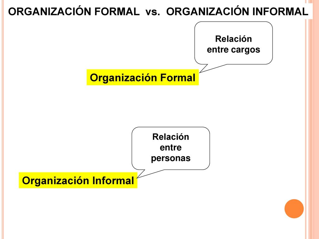 ORGANIZACIÓN FORMAL vs. ORGANIZACIÓN INFORMAL Relación entre personas