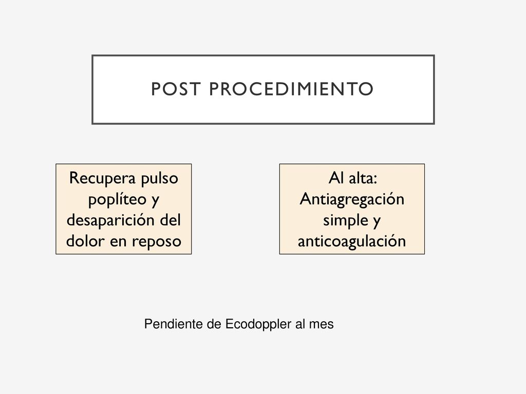 Post procedimiento Recupera pulso poplíteo y desaparición del dolor en reposo. Al alta: Antiagregación simple y anticoagulación.