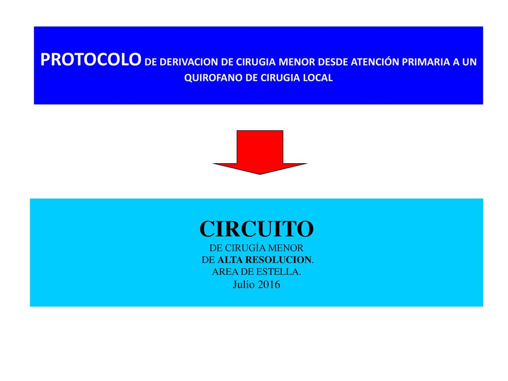 PROTOCOLO DE DERIVACION DE CIRUGIA MENOR DESDE ATENCIÓN PRIMARIA A UN QUIROFANO DE CIRUGIA LOCAL