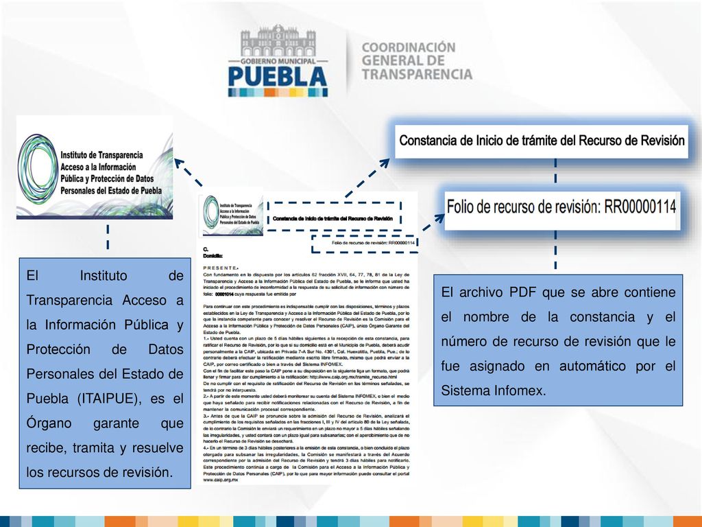 El Instituto de Transparencia Acceso a la Información Pública y Protección de Datos Personales del Estado de Puebla (ITAIPUE), es el Órgano garante que recibe, tramita y resuelve los recursos de revisión.