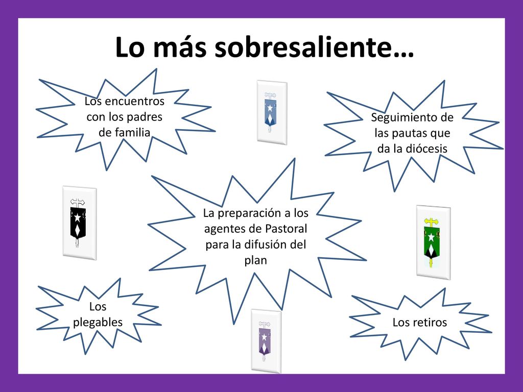 Lo más sobresaliente… Los encuentros con los padres de familia