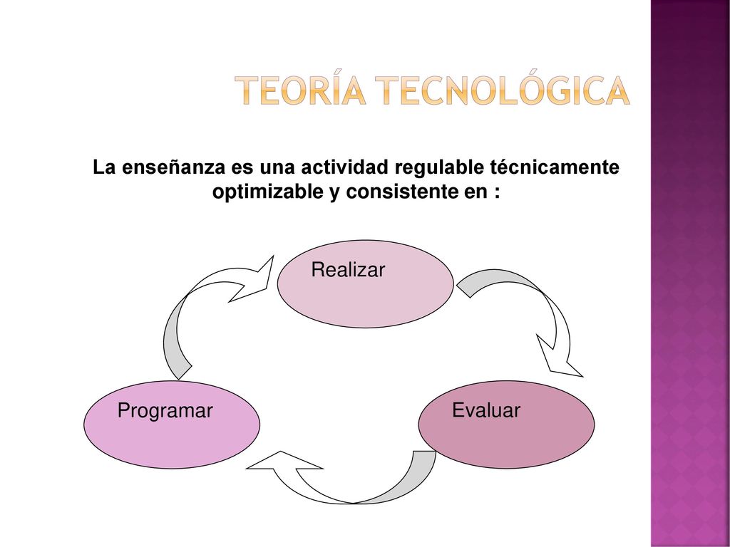 Teoría Tecnológica La enseñanza es una actividad regulable técnicamente optimizable y consistente en :