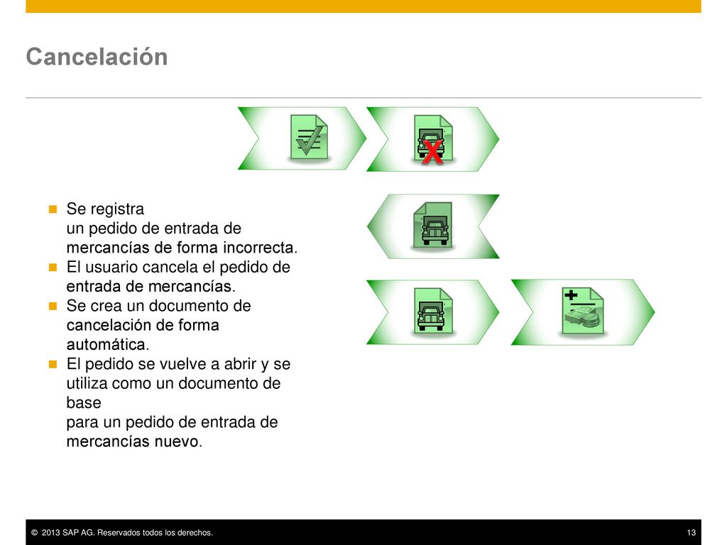 Cancelación X. Se registra un pedido de entrada de mercancías de forma incorrecta. El usuario cancela el pedido de entrada de mercancías.