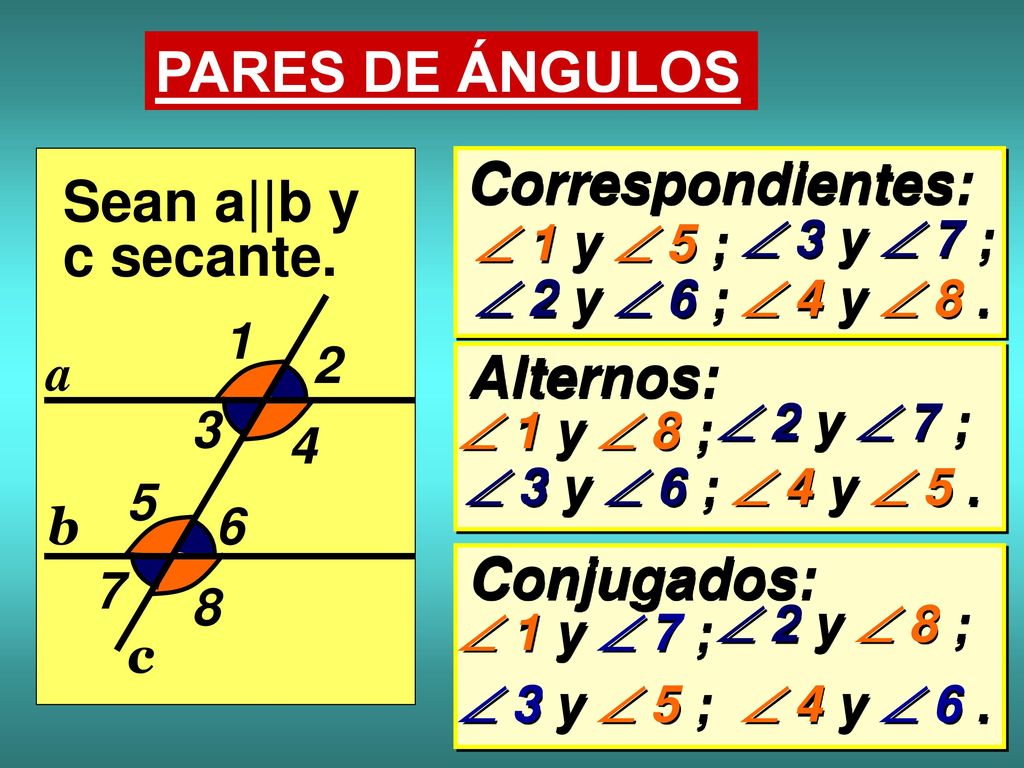 PARES DE ÁNGULOS Correspondientes: Sean a||b y c secante. Alternos: