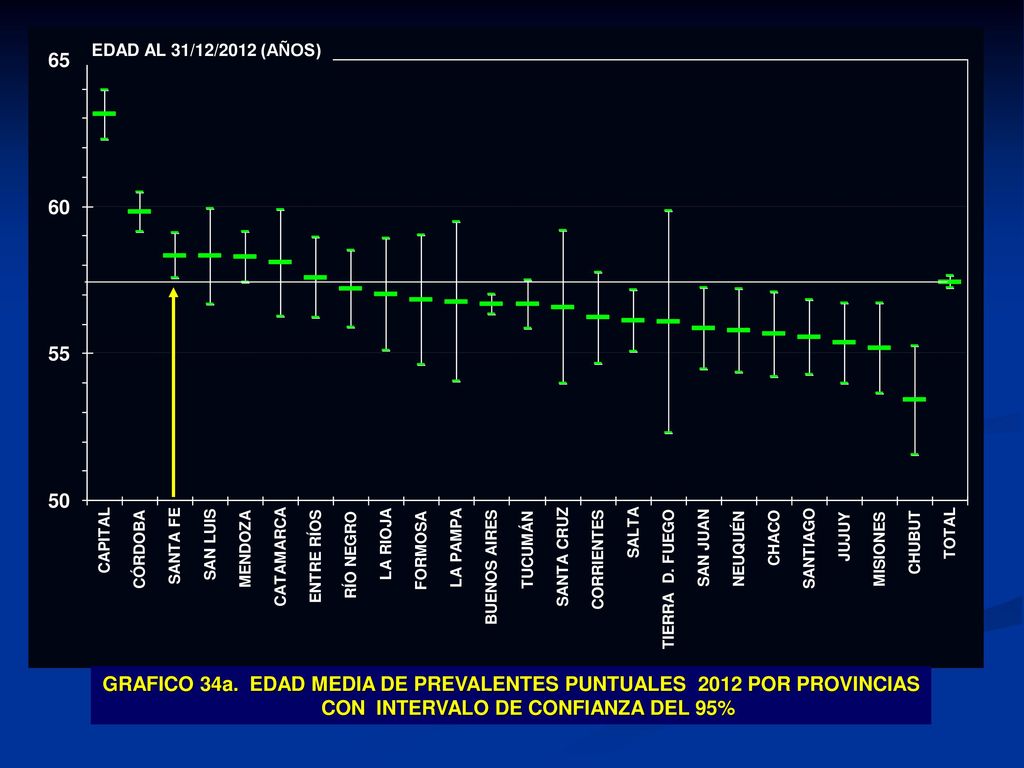GRAFICO 34a. EDAD MEDIA DE PREVALENTES PUNTUALES 2012 POR PROVINCIAS