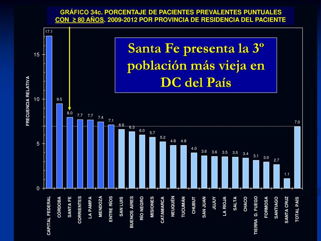 Santa Fe presenta la 3º población más vieja en DC del País