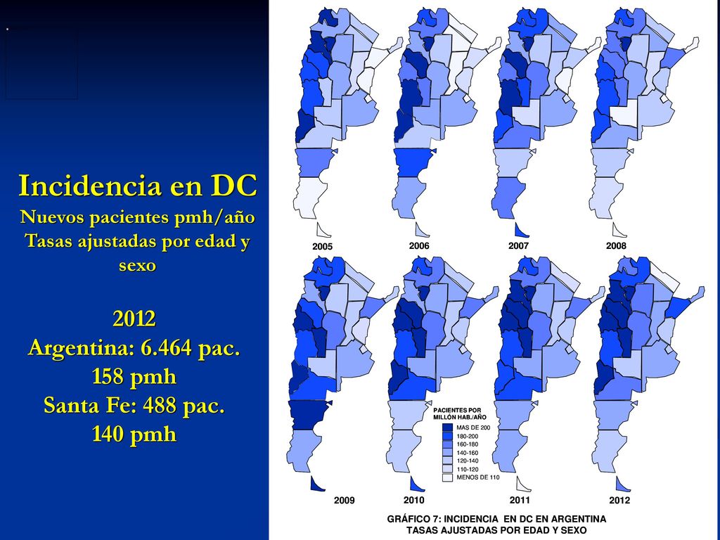 Nuevos pacientes pmh/año Tasas ajustadas por edad y sexo