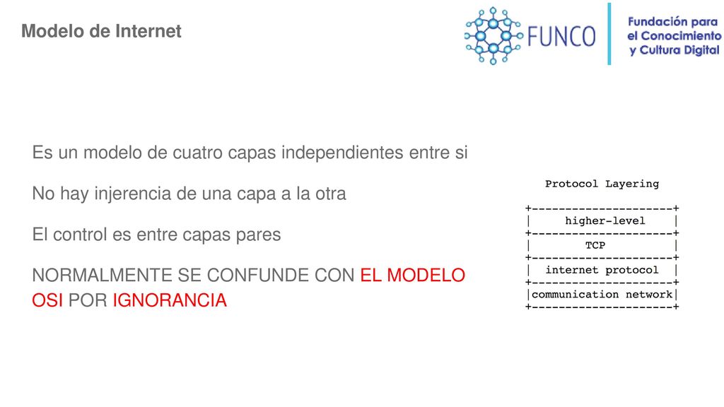 Modelo de Internet Es un modelo de cuatro capas independientes entre si. No hay injerencia de una capa a la otra.
