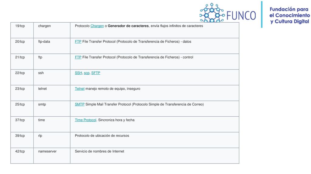 19/tcp chargen. Protocolo Chargen o Generador de caracteres, envía flujos infinitos de caracteres.