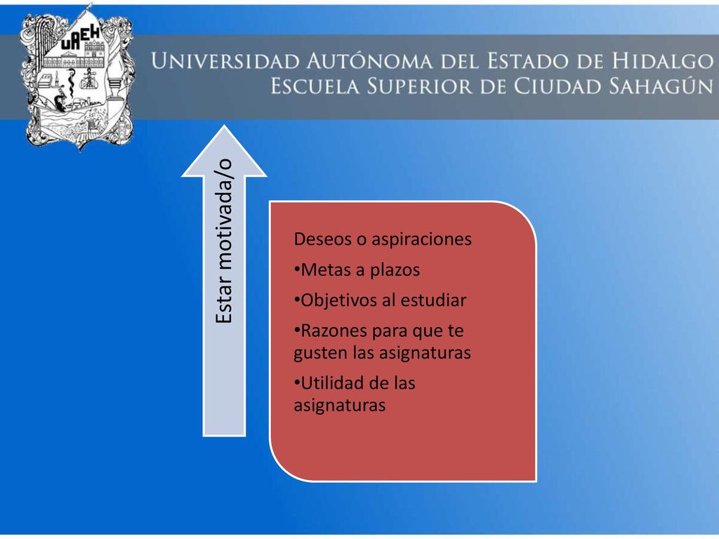 Estar motivada/o Deseos o aspiraciones Metas a plazos Objetivos al estudiar.