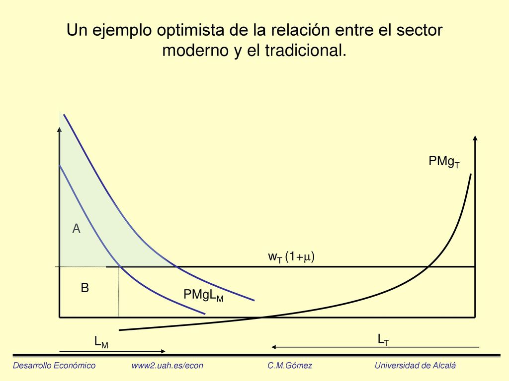 Un ejemplo optimista de la relación entre el sector moderno y el tradicional.