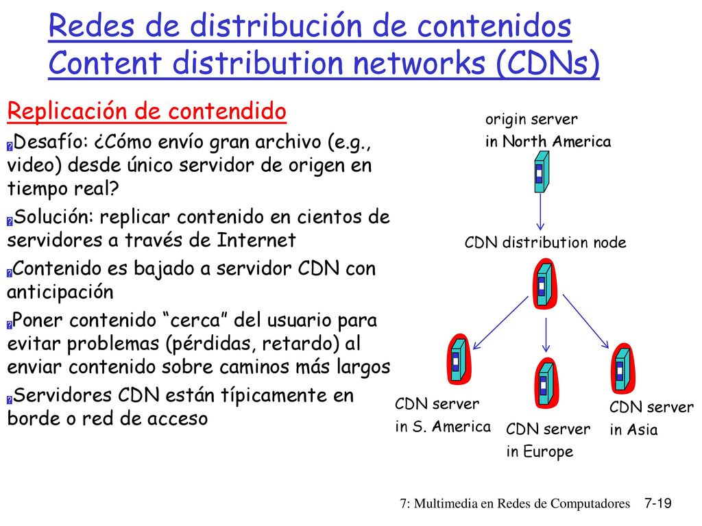 Redes de distribución de contenidos Content distribution networks (CDNs)