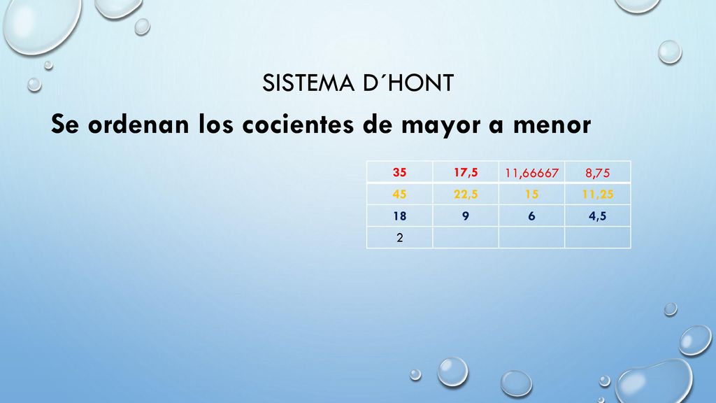 Se ordenan los cocientes de mayor a menor