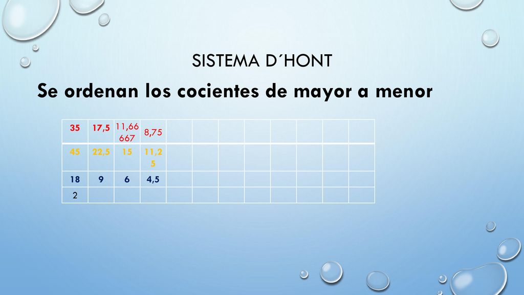 Se ordenan los cocientes de mayor a menor