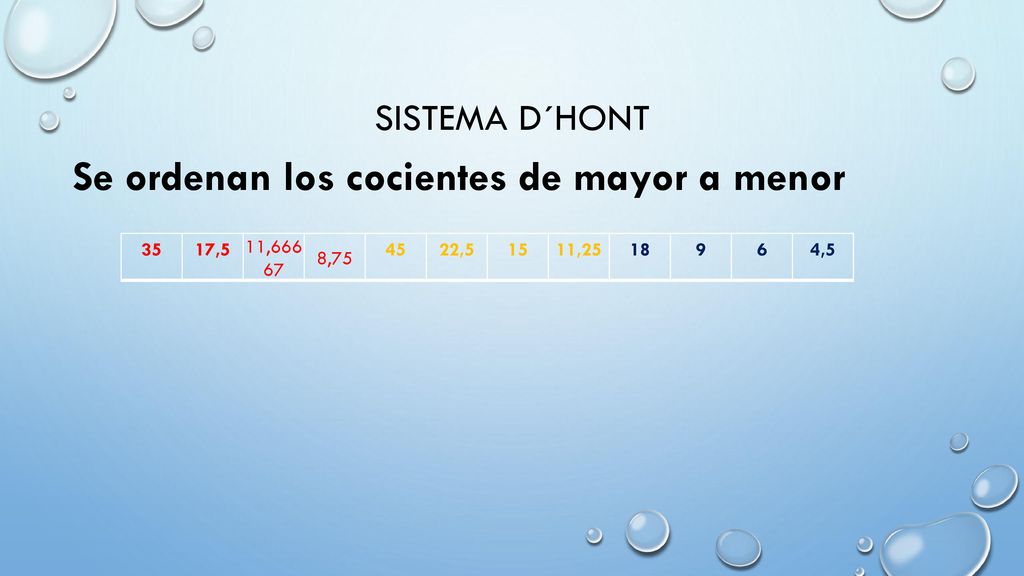 Se ordenan los cocientes de mayor a menor