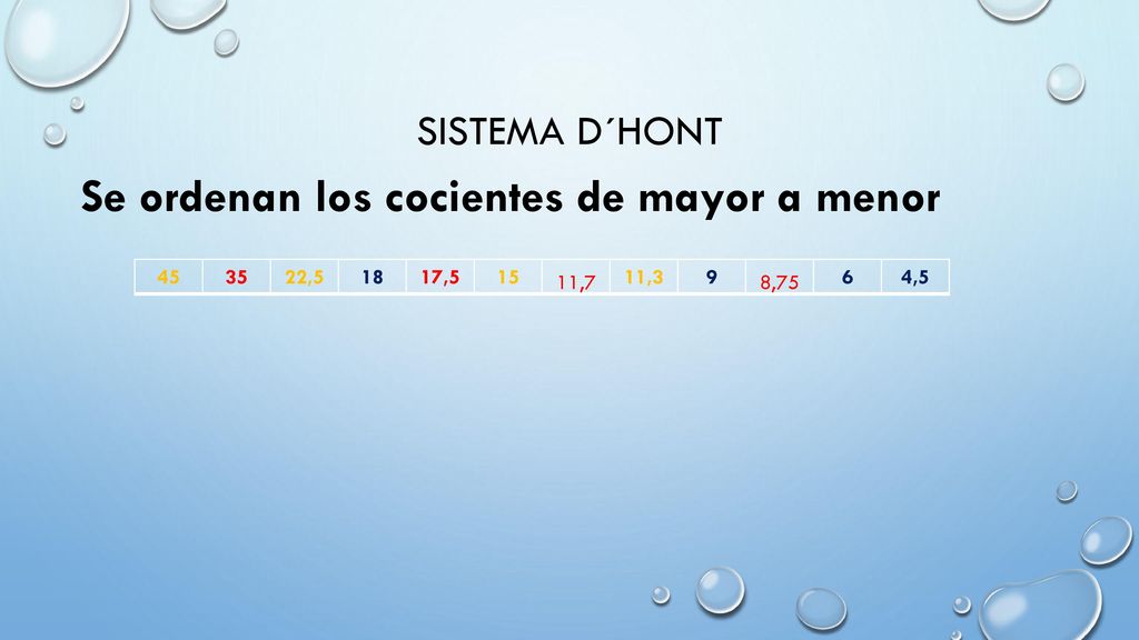 Se ordenan los cocientes de mayor a menor